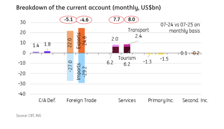 Cari Denge (ING Global)