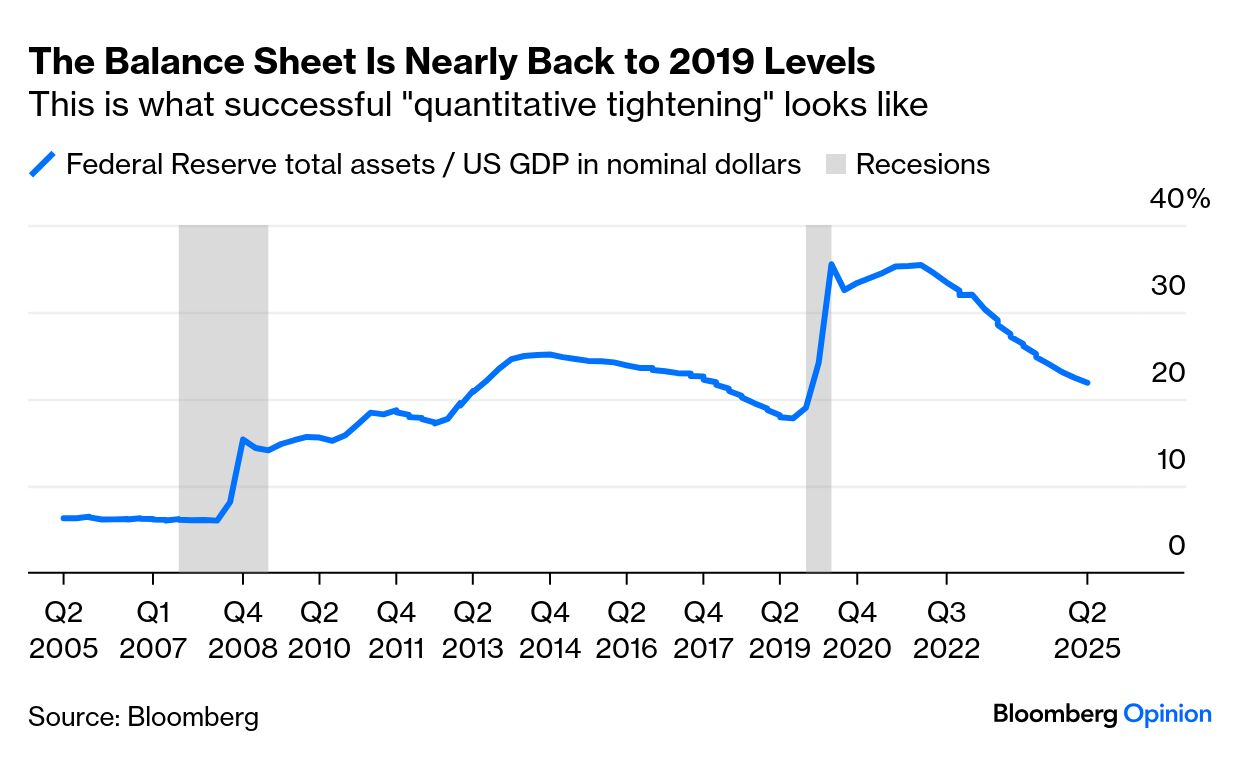 Fed bilançosunun ABD GSYH'sine oranı (Bloomberg Opinion)