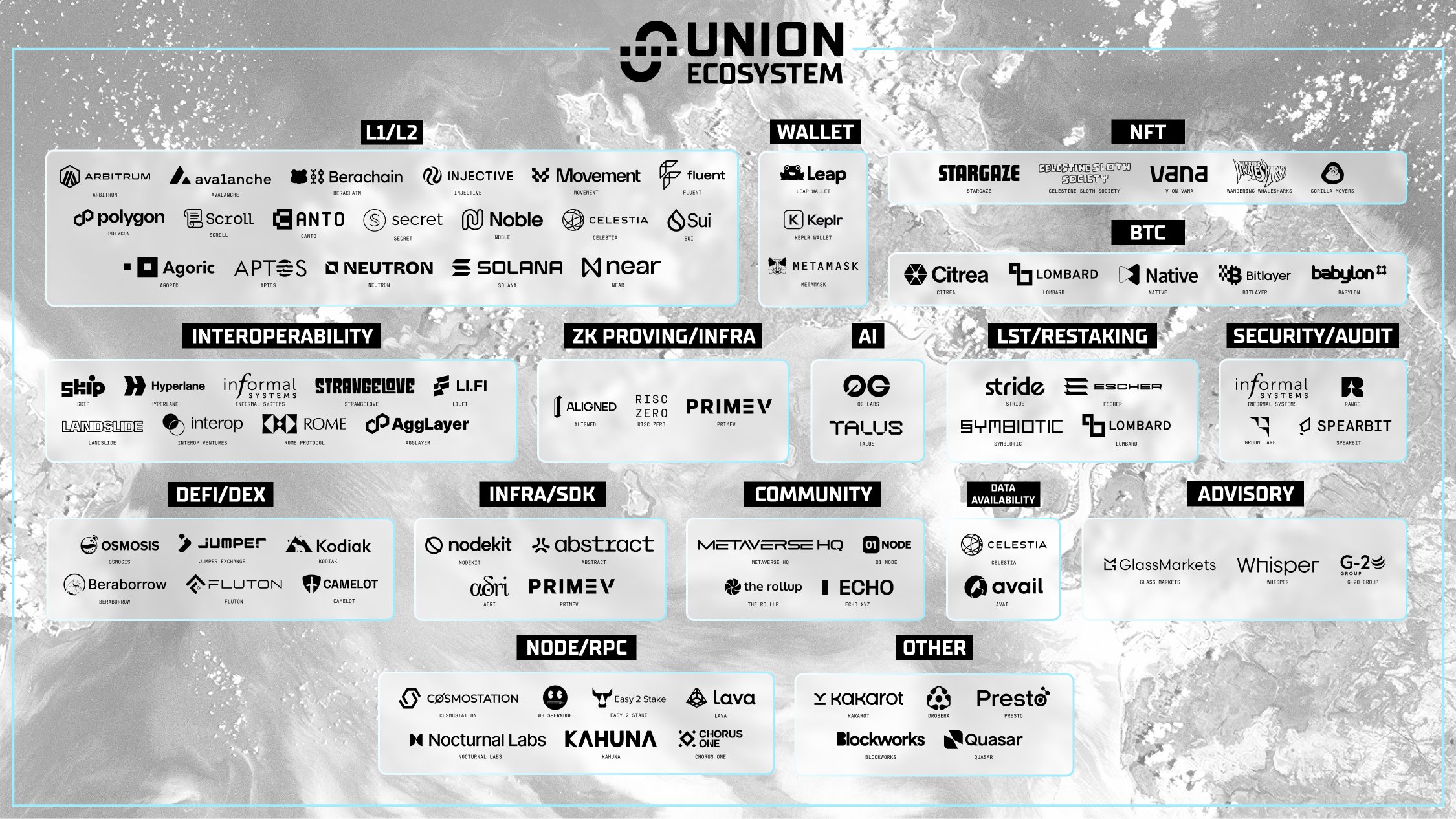 <a href="https://x.com/union_build/status/1886524136500932940">Union Ekosistemi</a>
