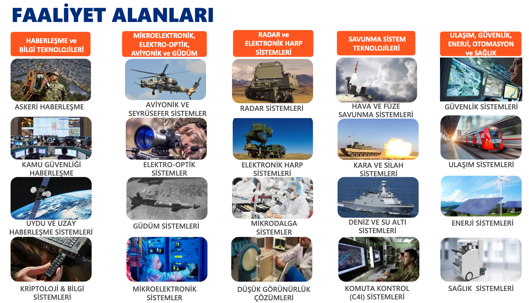 Kaynak: Aselsan Yatırımcı Sunumu