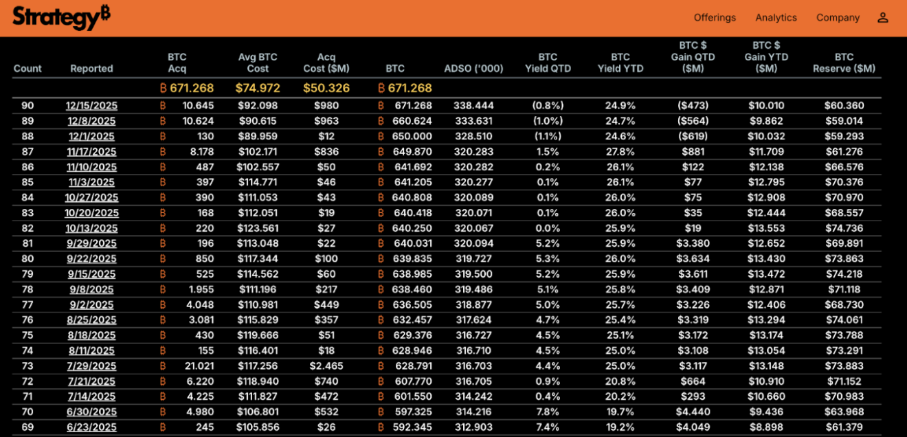🏛️ Makro Rüzgarlar ve Kurumsal Dalgalanmalar