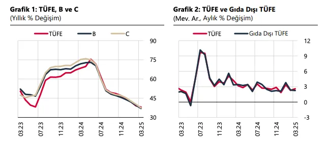<i>Mart ayı Fiyat Gelişmeleri Raporu (TCMB)</i>