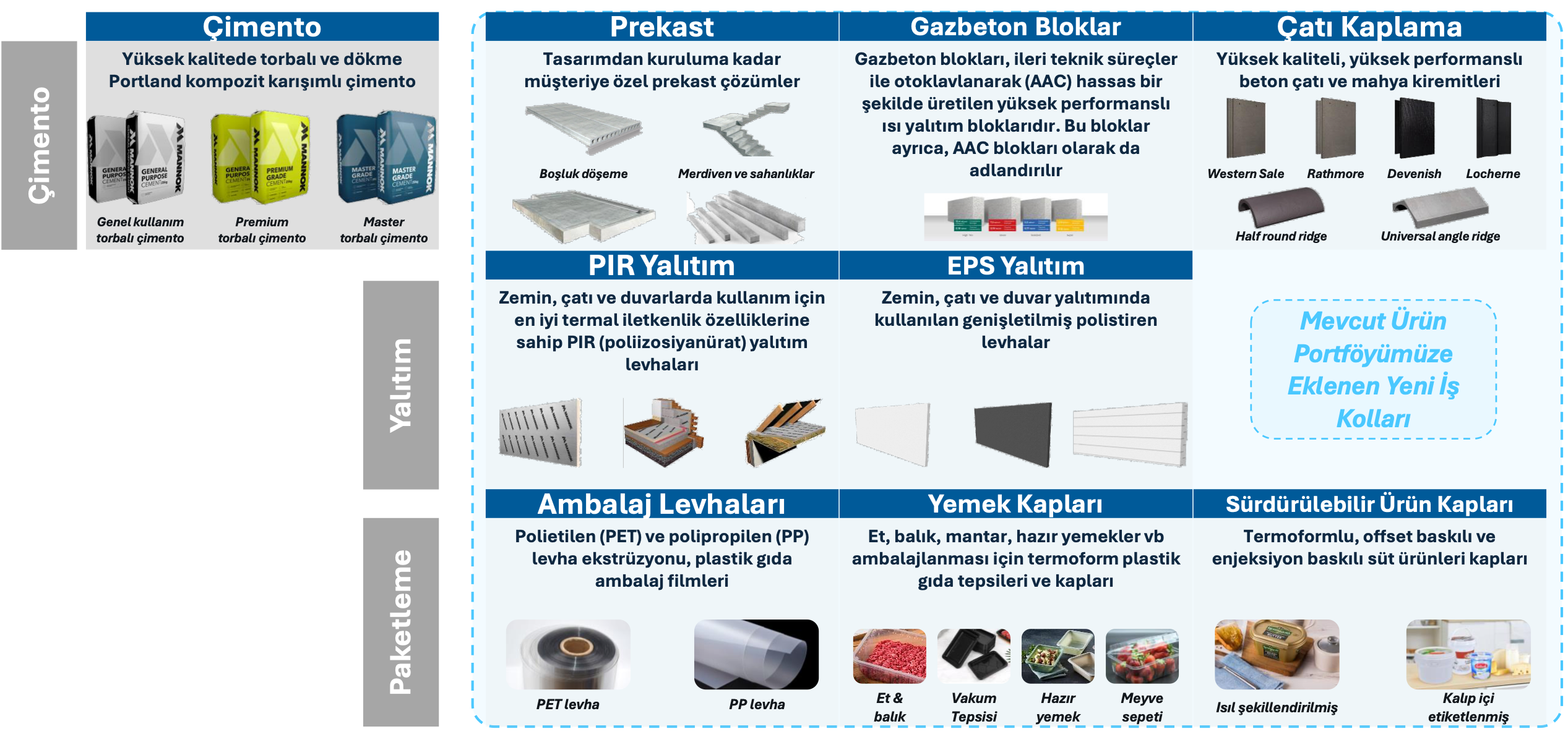 Kaynak: CIMSA Yatırımcı Sunumu