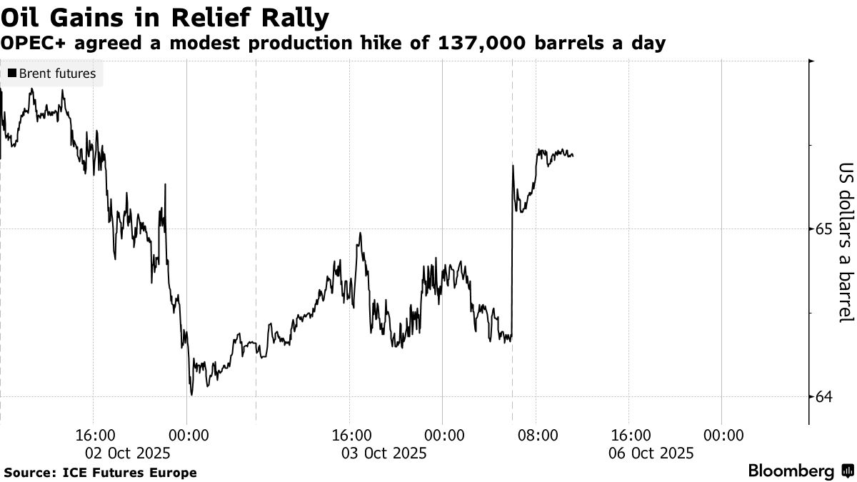 Brent Future Hareketi (Bloomberg News)