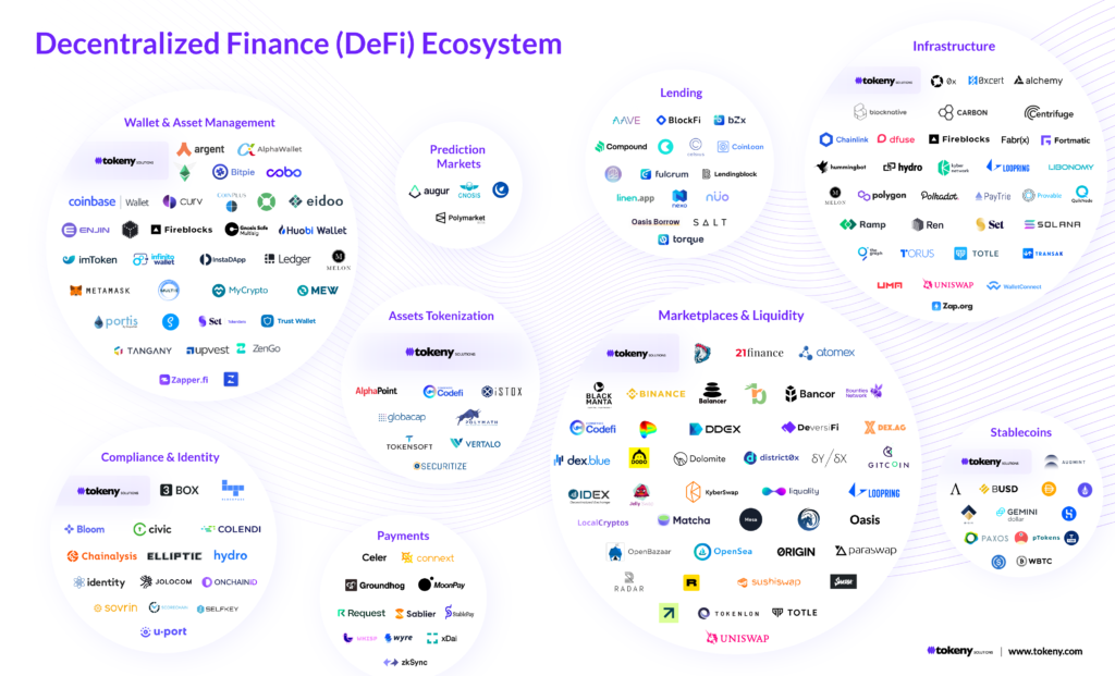 https://tokeny.com/defi-ecosystem/