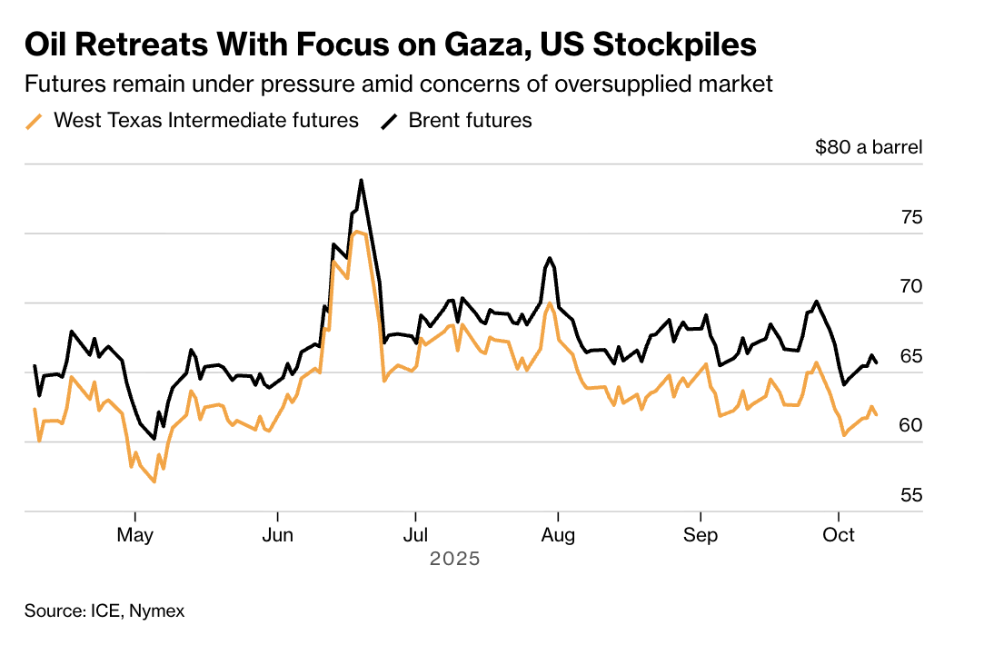 Petrol Hareketi (Bloomberg News)