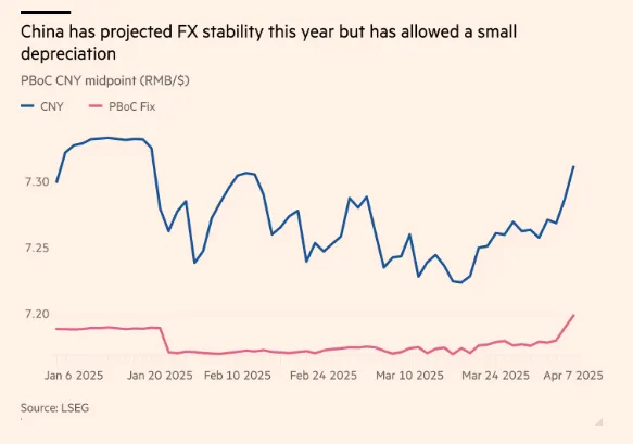 Yuan Hareketi (Financial Times)