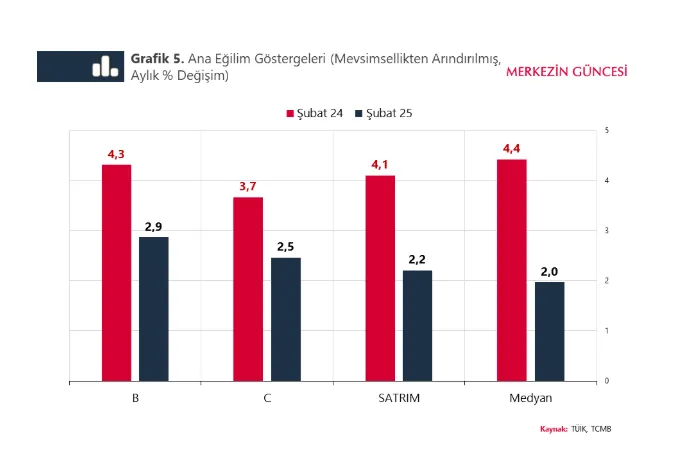 SUT Tarife Değişikliğinin TÜFE'ye Yansımaları (Merkez'in Güncesi)