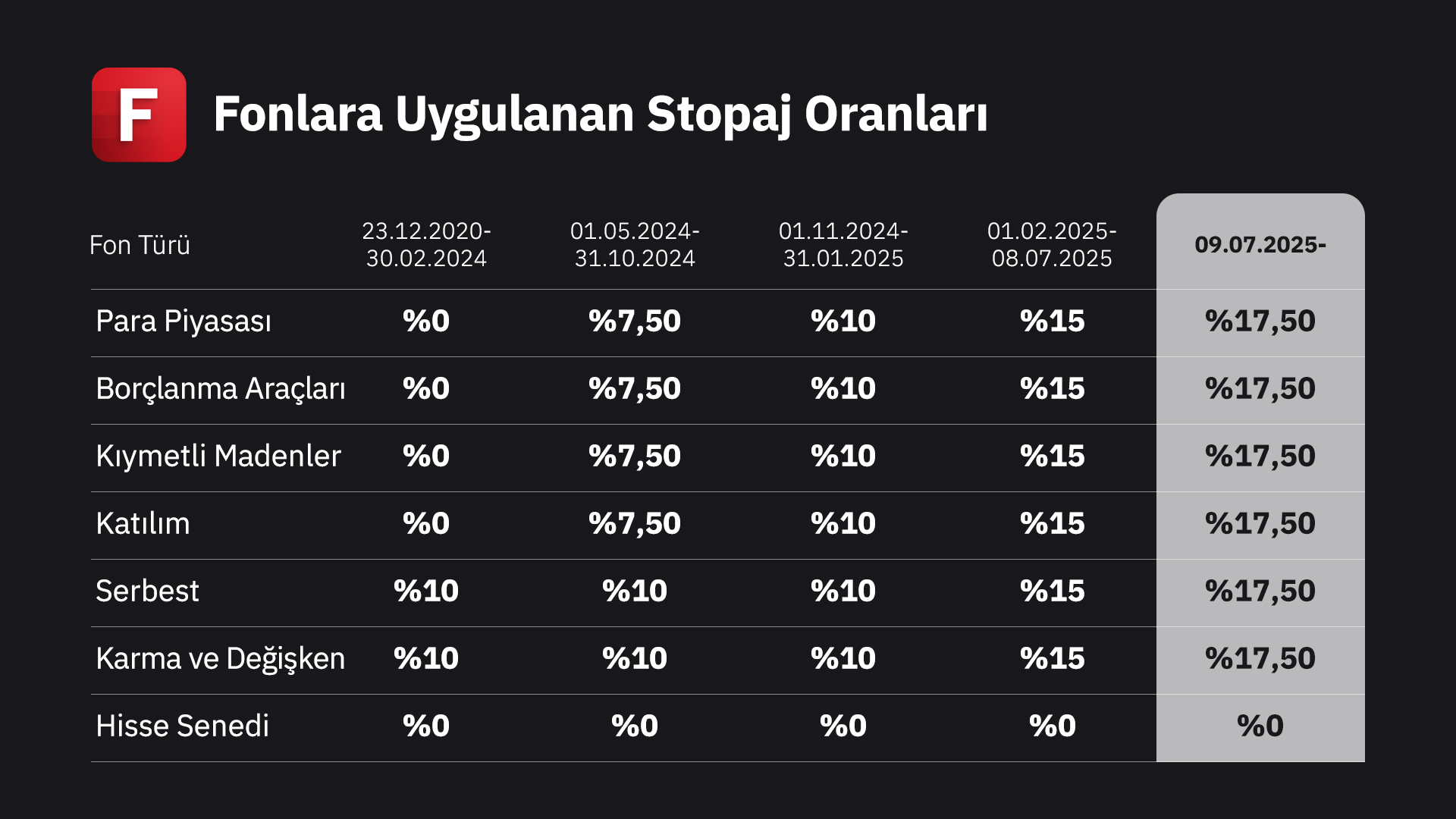 *Borçlanma Araçları (Eurobond ve Yabancı Hariç), Katılım (Döviz Hariç)
