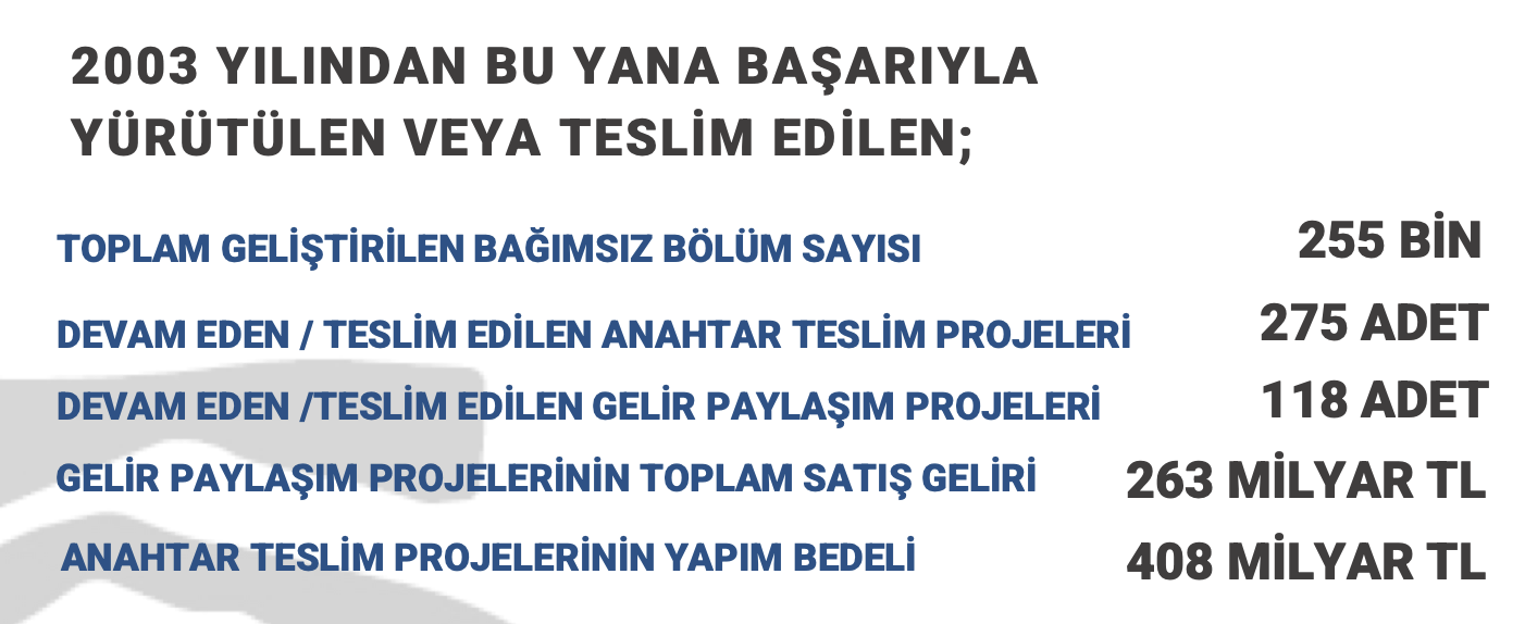 Rakamlarla EKGYO, Kaynak: Yatırımcı Sunumu