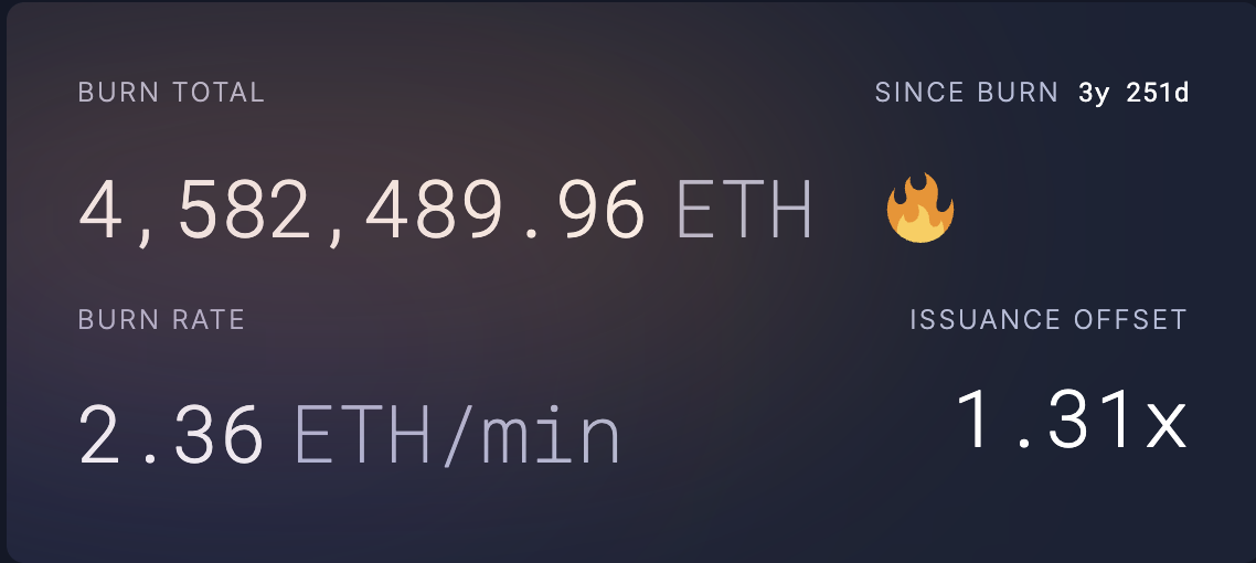 Total Yakılan Ether Miktarı