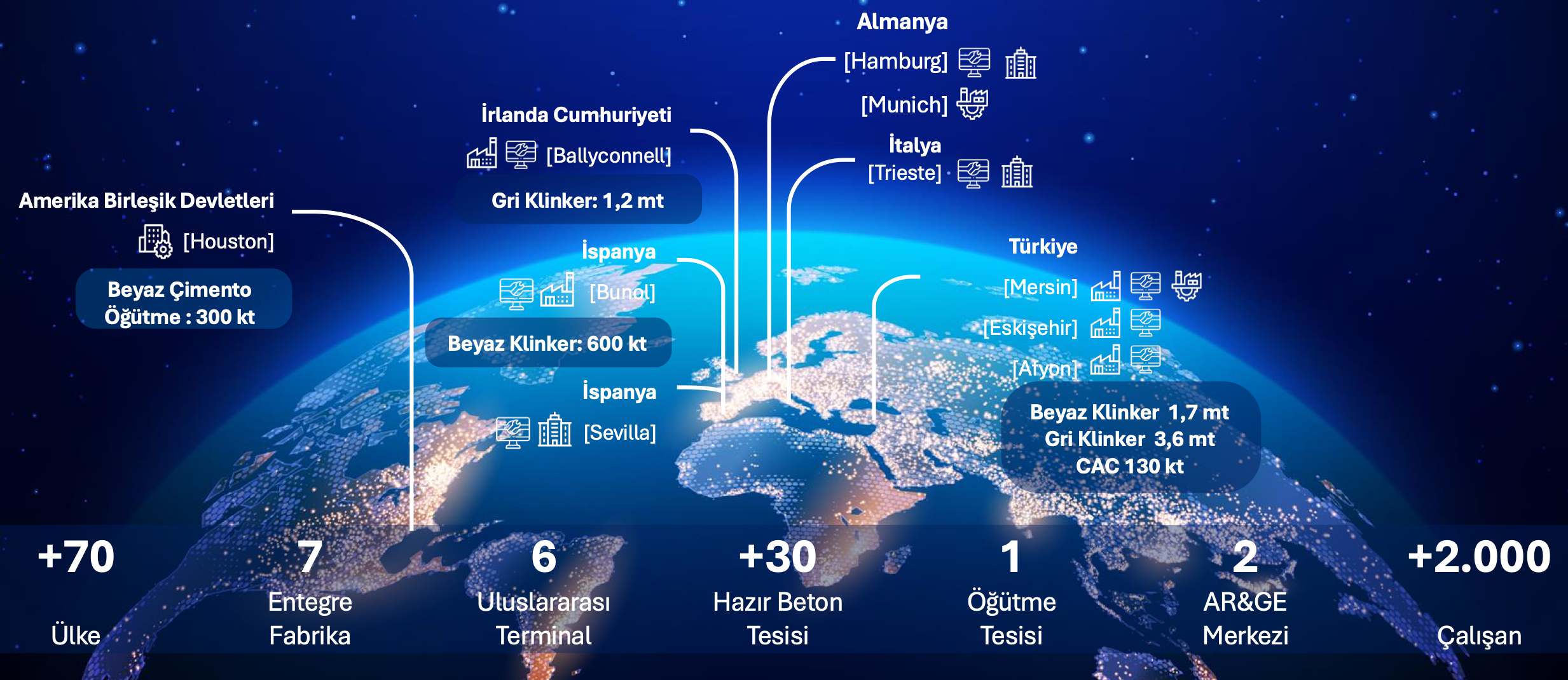 Kaynak: CIMSA Yatırımcı Sunumu