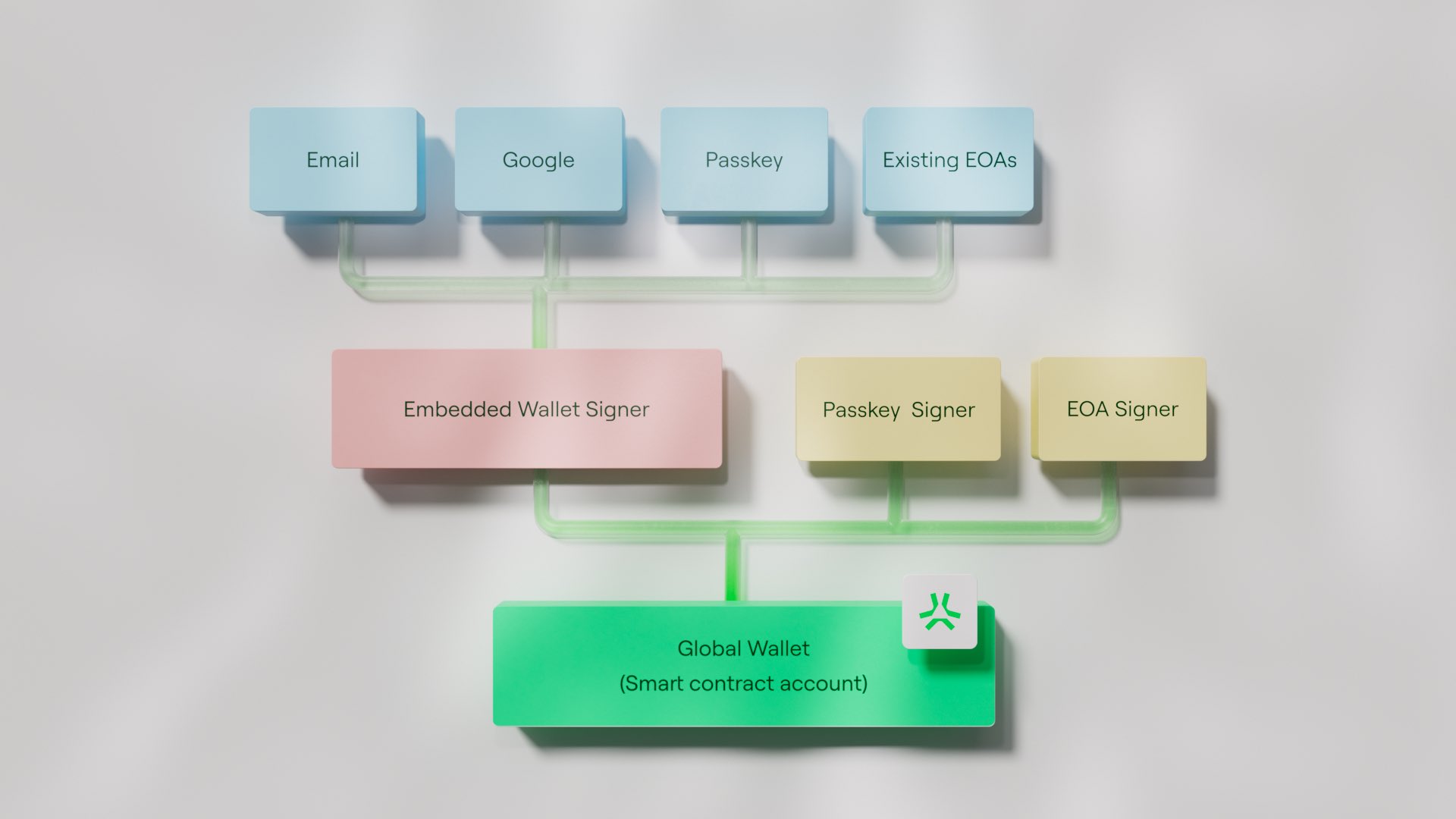 https://x.com/AbstractChain/status/1828878223800971283