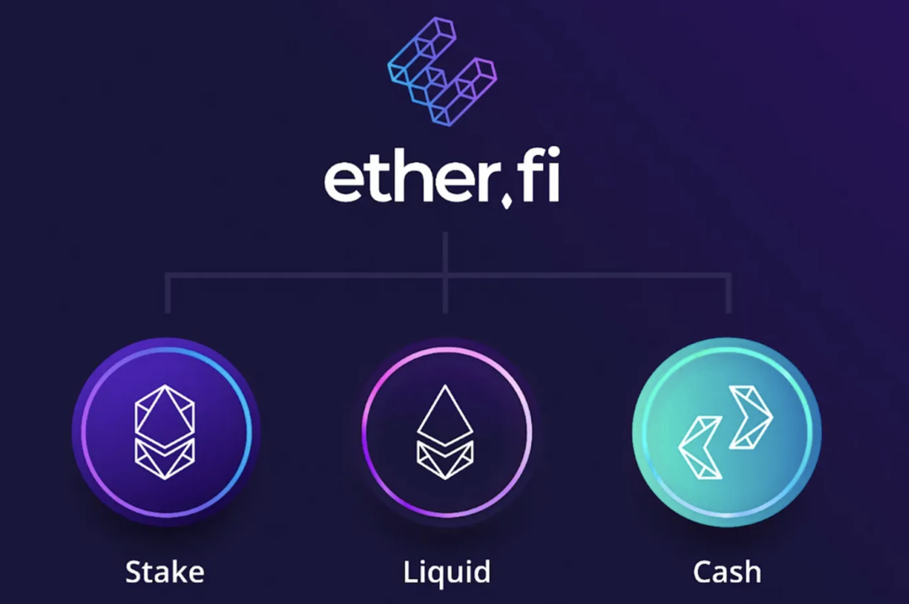 Kaynak:&nbsp;<a href="https://medium.com/etherfi/introducing-ether-fi-cash-861bd4bb36e6">EtherFi Medium</a>