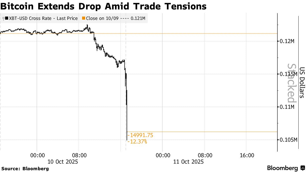 Bitcoin hareketi (Bloomberg News)