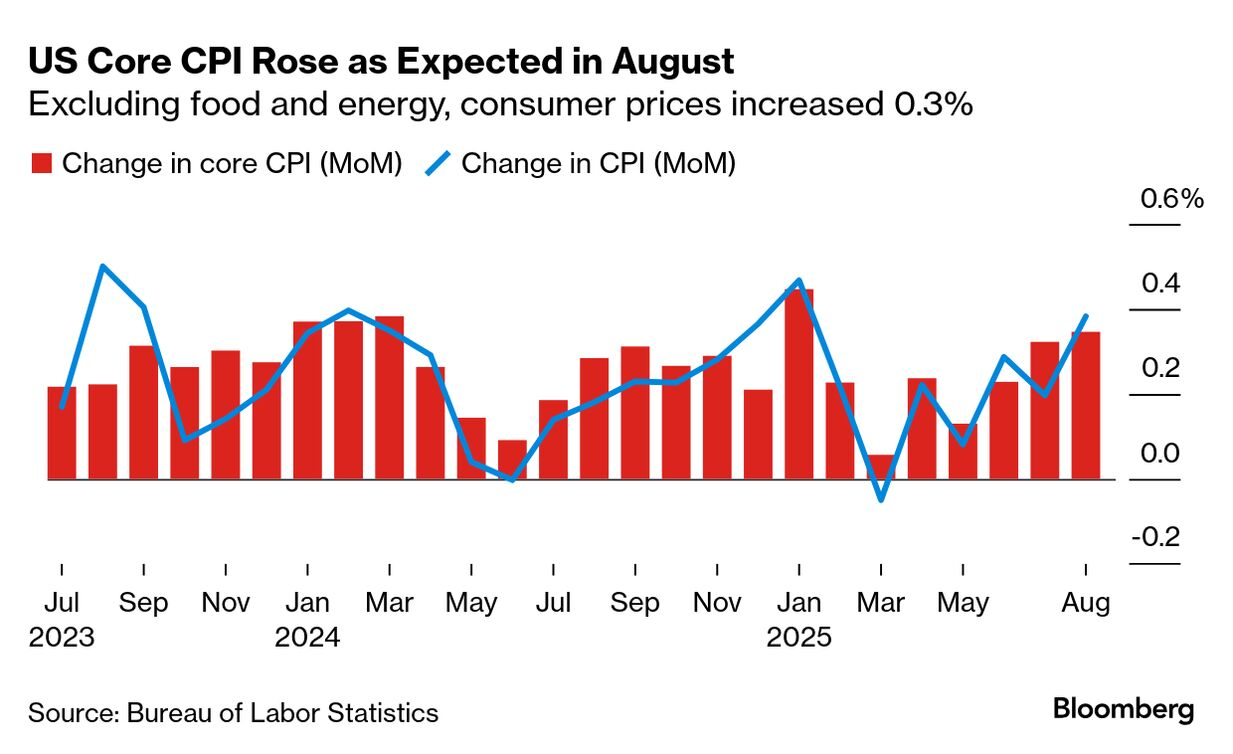 ABD Çekirdek Enflasyon (Bloomberg News)