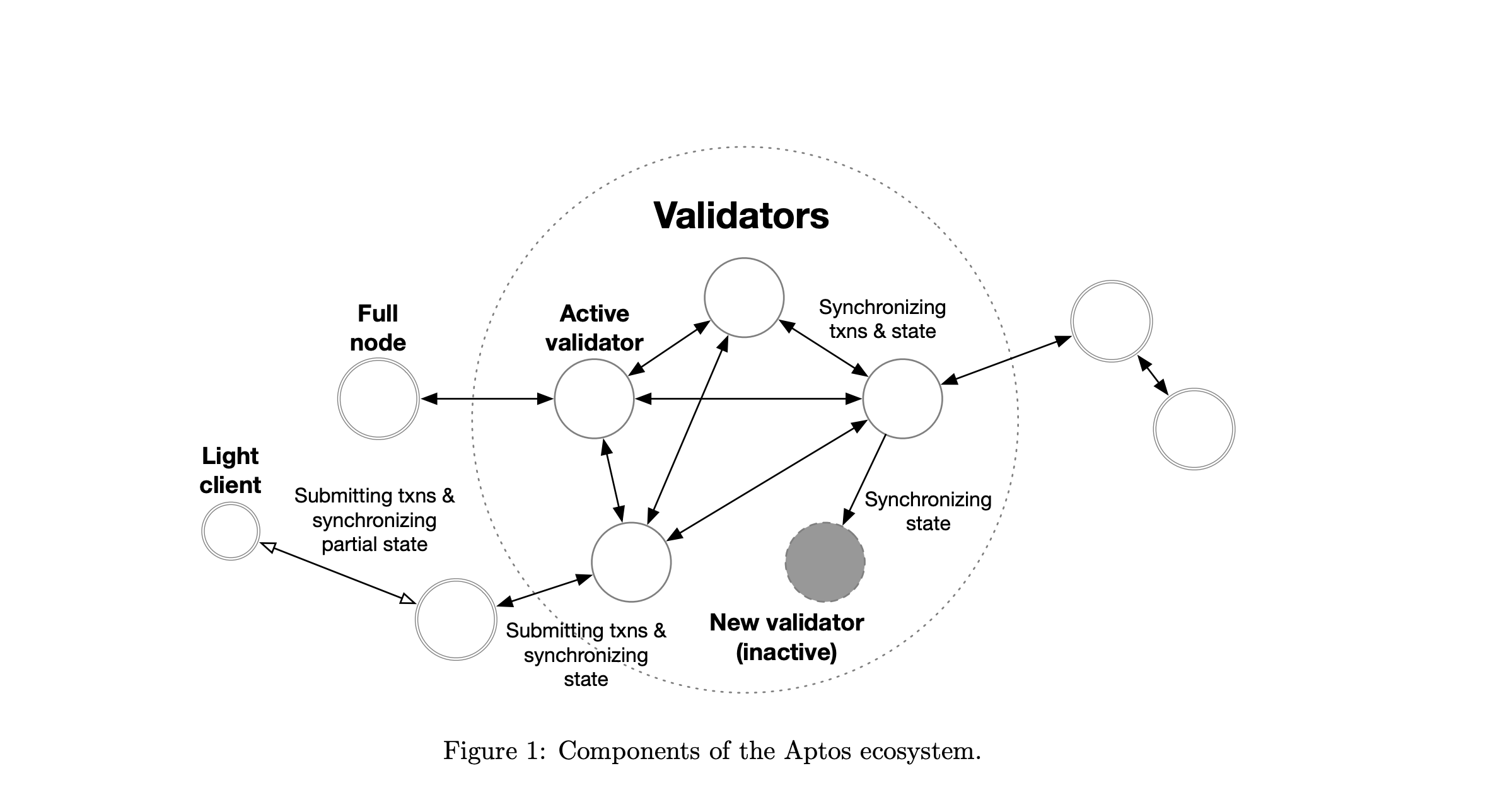 https://aptosfoundation.org/whitepaper