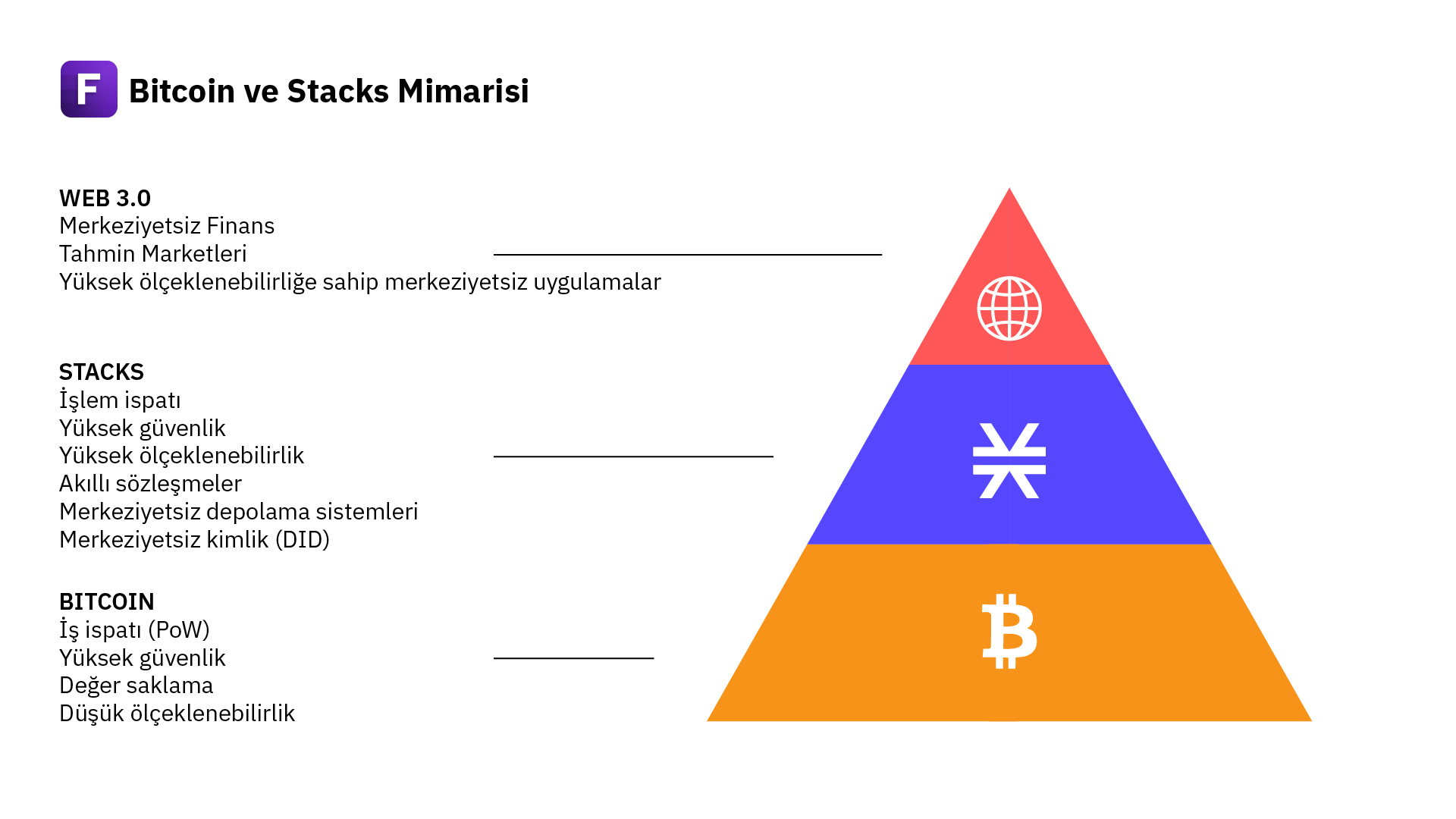  Kaynak: <a href="https://www.theheldreport.com/p/bitcoin-defi-stacks-explained">https://www.theheldreport.com/p/bitcoin-defi-stacks-explained</a>