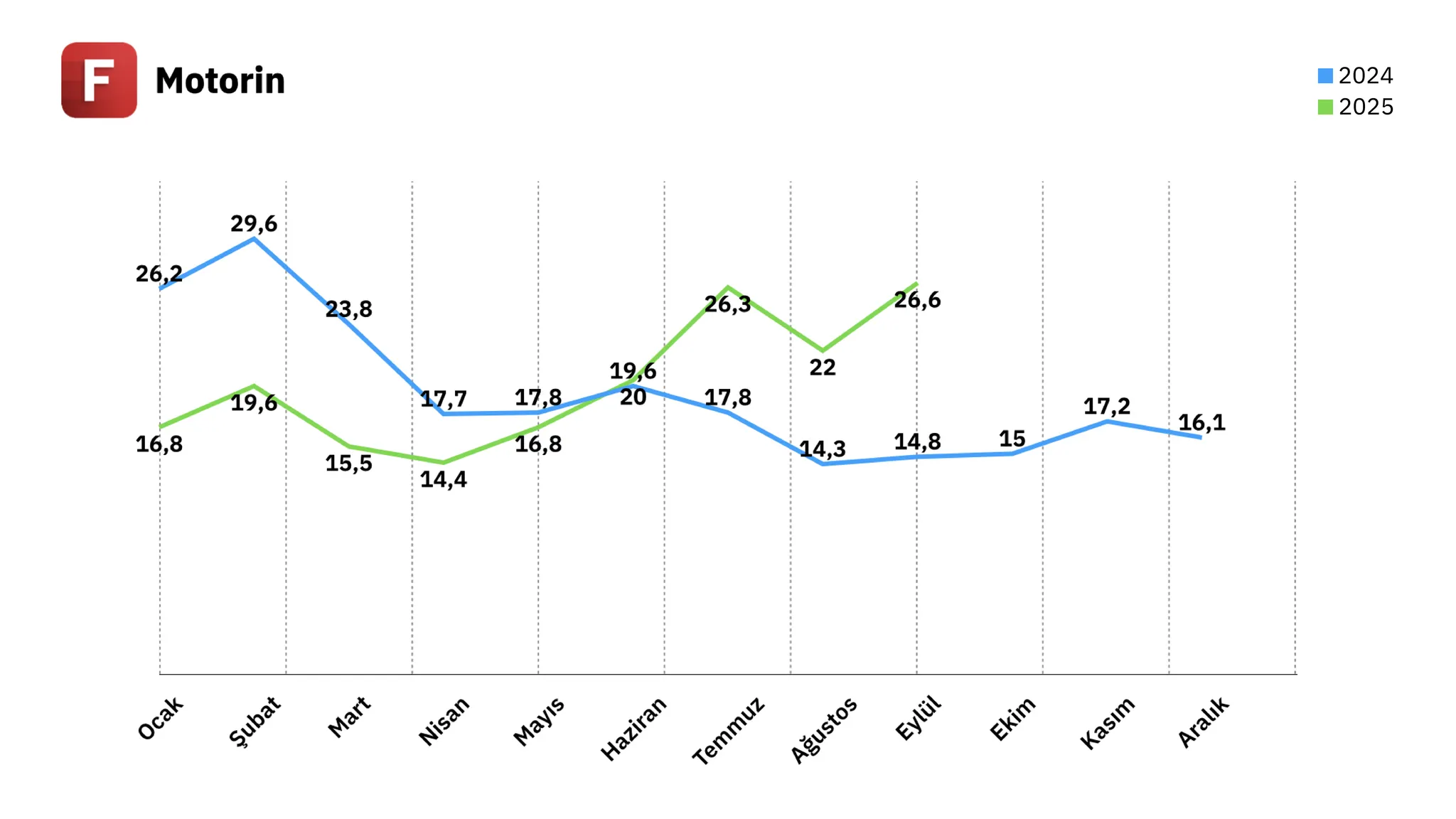 Tüpraş Yatırımcı Sunumu