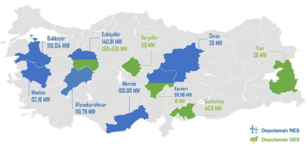Kaynak: AKSEN Yatırımcı Sunumu