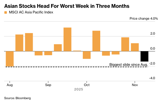 MSCI Asya Pasifik Endeksi (Bloomberg News)