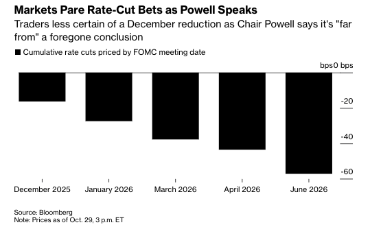 Piyasanın faiz indirimi beklentileri azaldı. (BN)