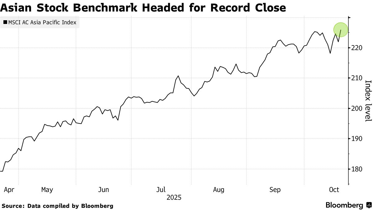 Asya piyasalarında olumlu seyir devam ediyor (Bloomberg News)