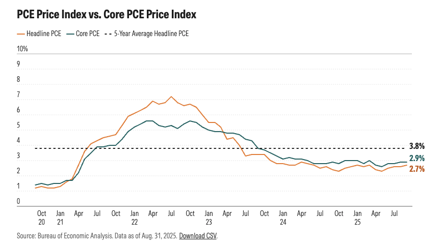 PCE ve Çekirdek PCE (Morningstar)
