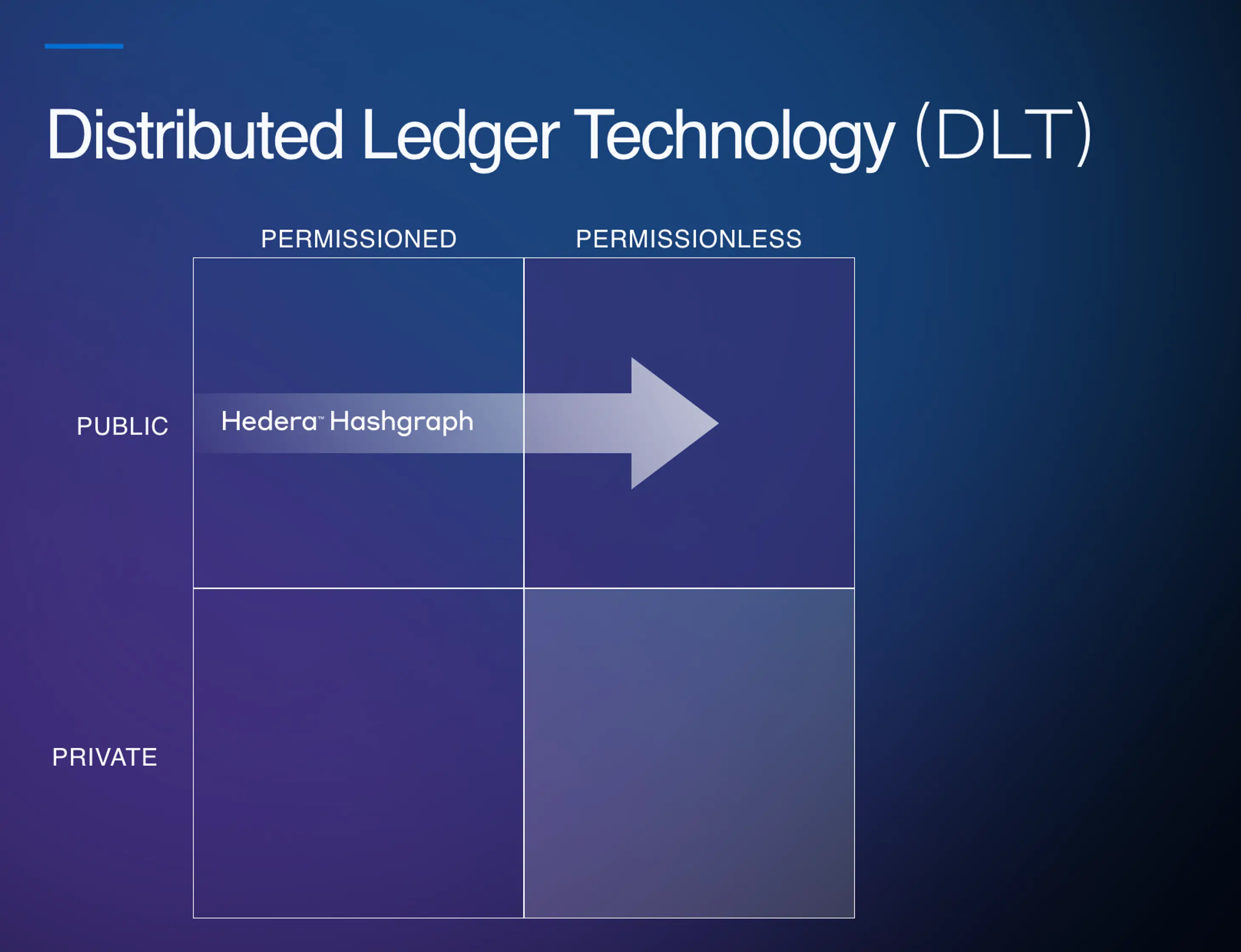 https://hedera.com/learning/distributed-ledger-technologies/what-are-distributed-ledger-technologies-dlts