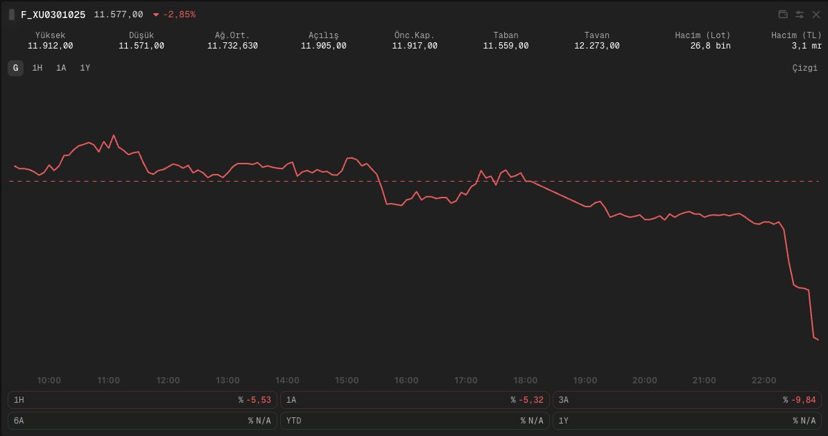 Cuma akşamı VİOP hareketi&nbsp;