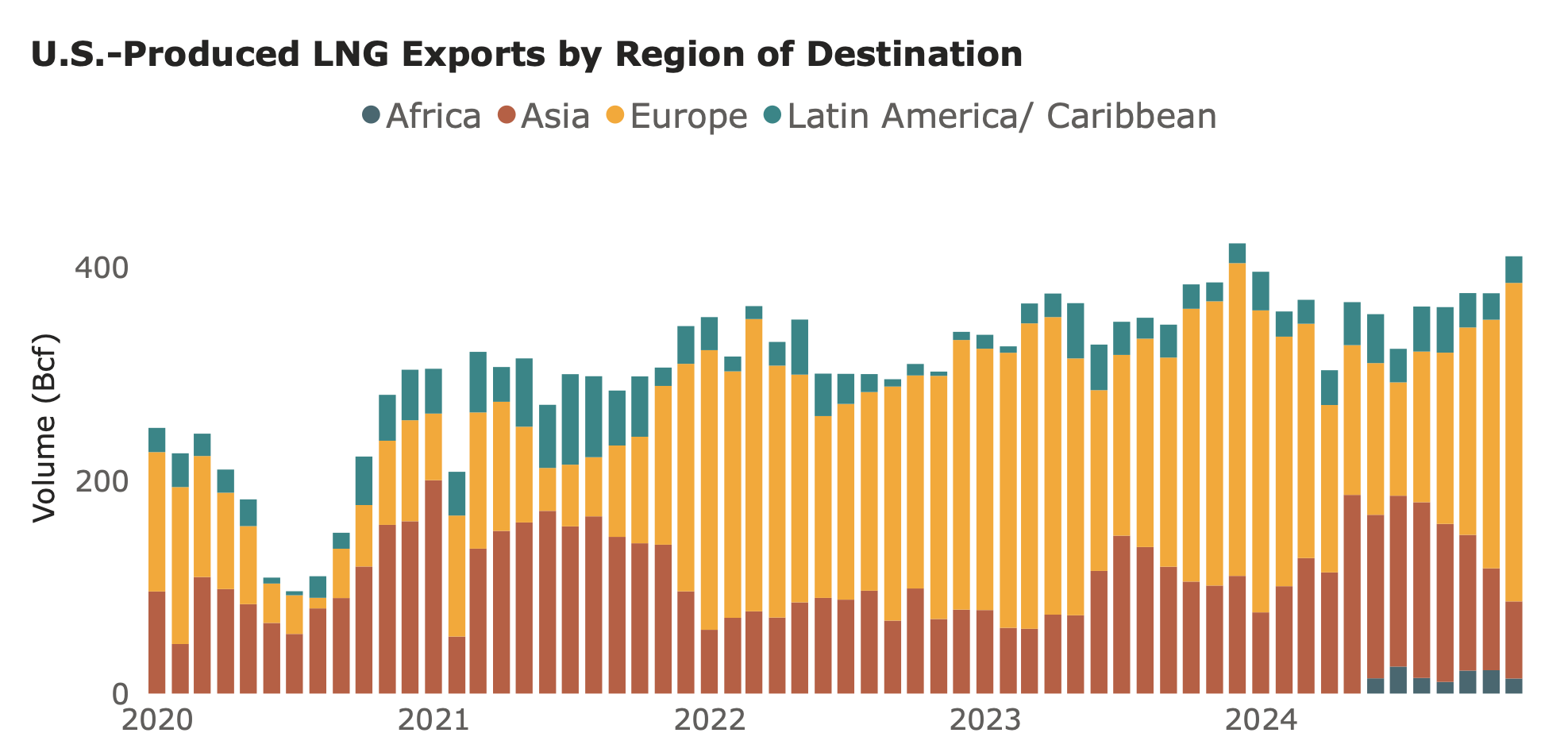 Global LNG HUB
