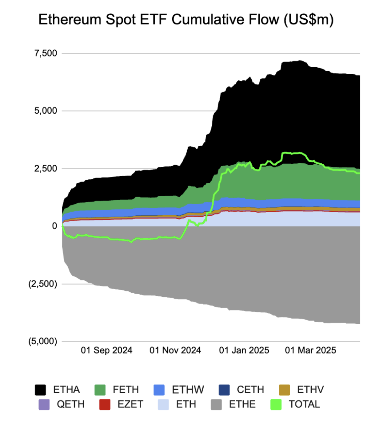 <a href="https://blockworks.co/analytics/ethereum-etf/tracker" target="_blank">https://blockworks.co/analytics/ethereum-etf/tracker</a>