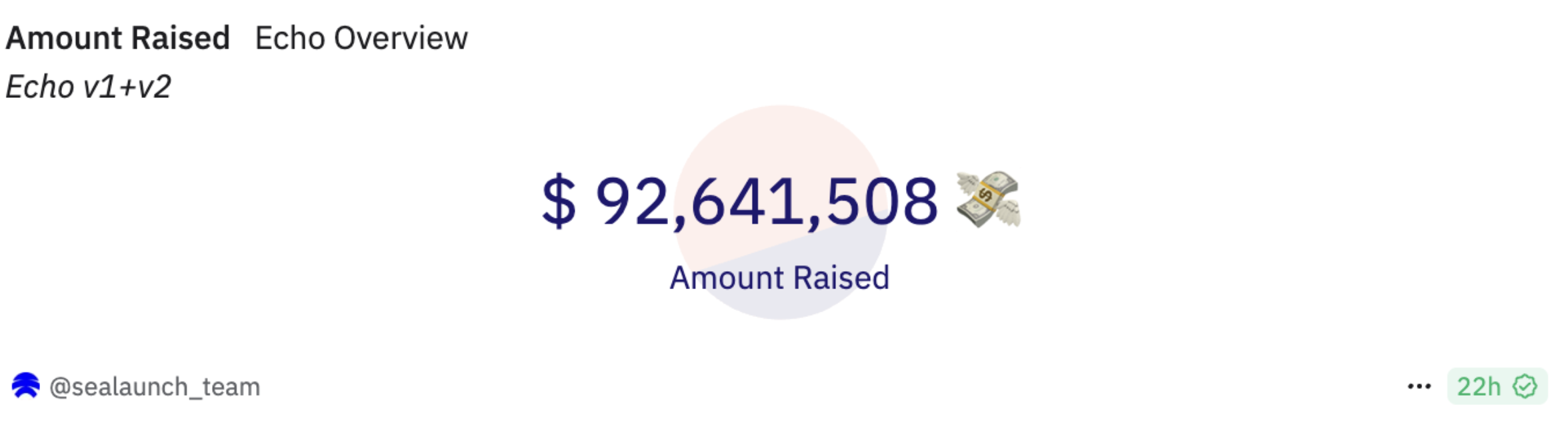 Kaynak:&nbsp;<a href="https://dune.com/sealaunch/echoxyz-early-stage-investing-in-startups-and-tokens">Dune</a>