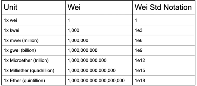 https://builtin.com/blockchain/what-is-gwei