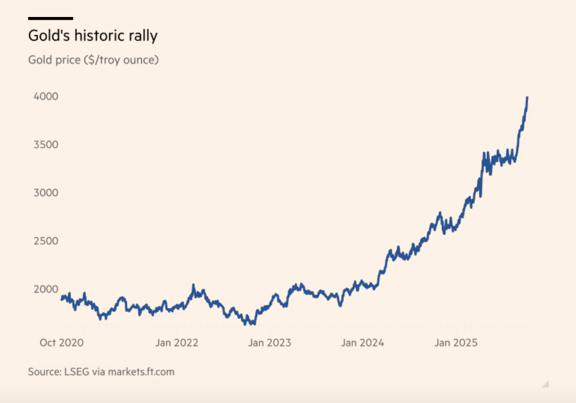 Altın Hareketi (FT)