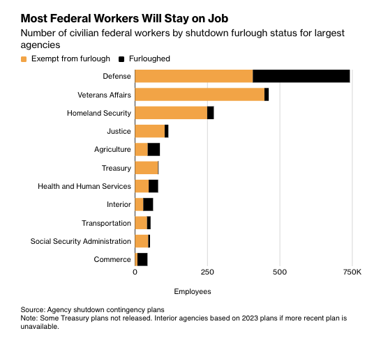 Kamu görevlilerin izin (siyah) ve izinden muaf (sarı) olma durumu