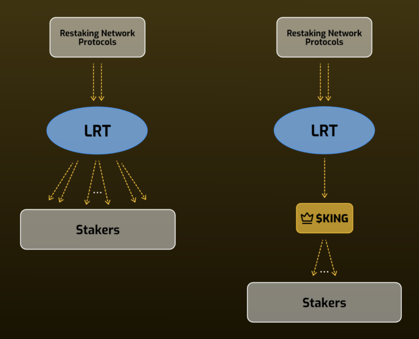 Kaynak:&nbsp;<a href="https://docs.kingprotocol.org/">KING Docs</a>