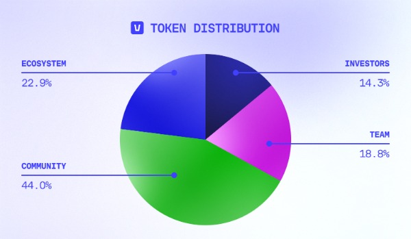 https://docs.vana.org/docs/vana-token-overview