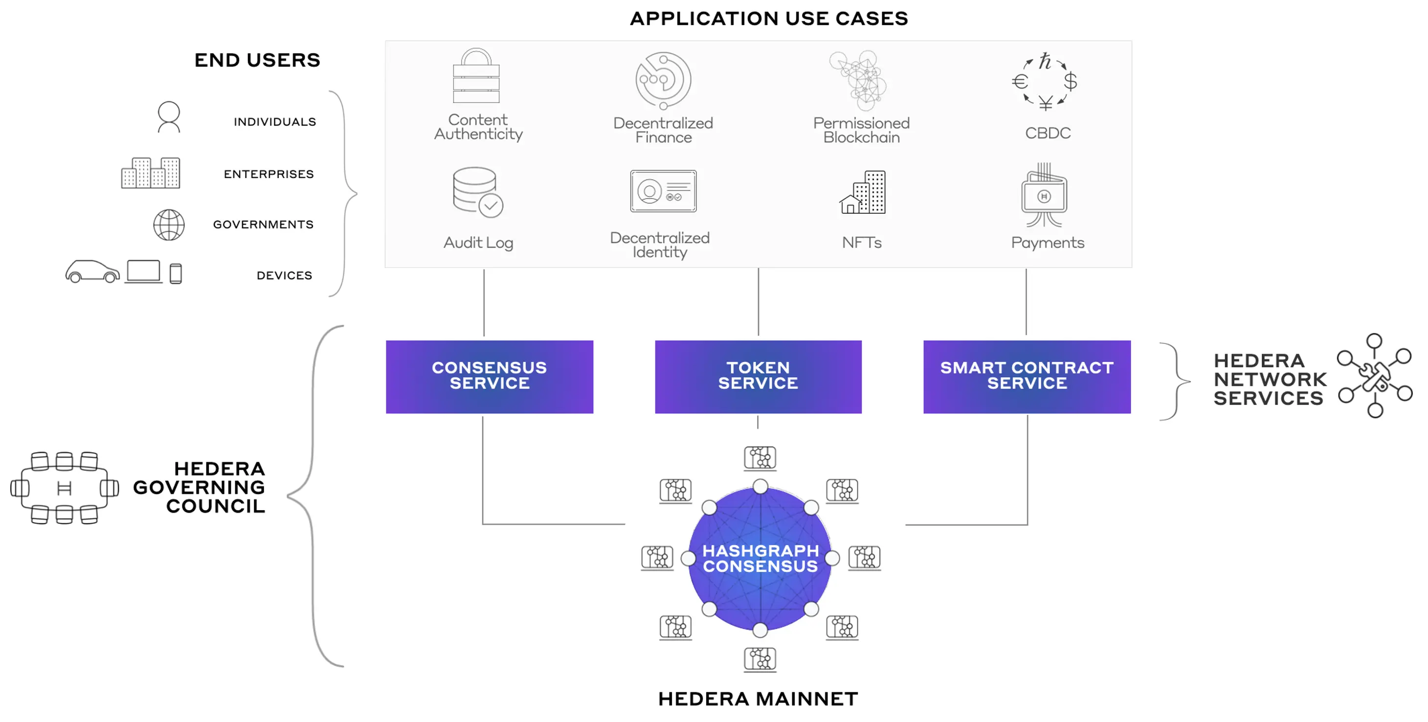 https://hedera.com/learning/hedera-hashgraph/what-is-hedera-hashgraph