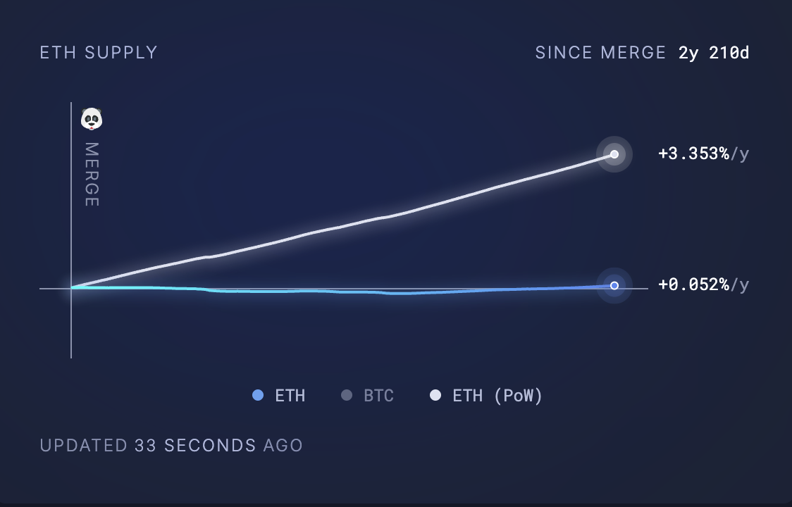 Ether Arzı