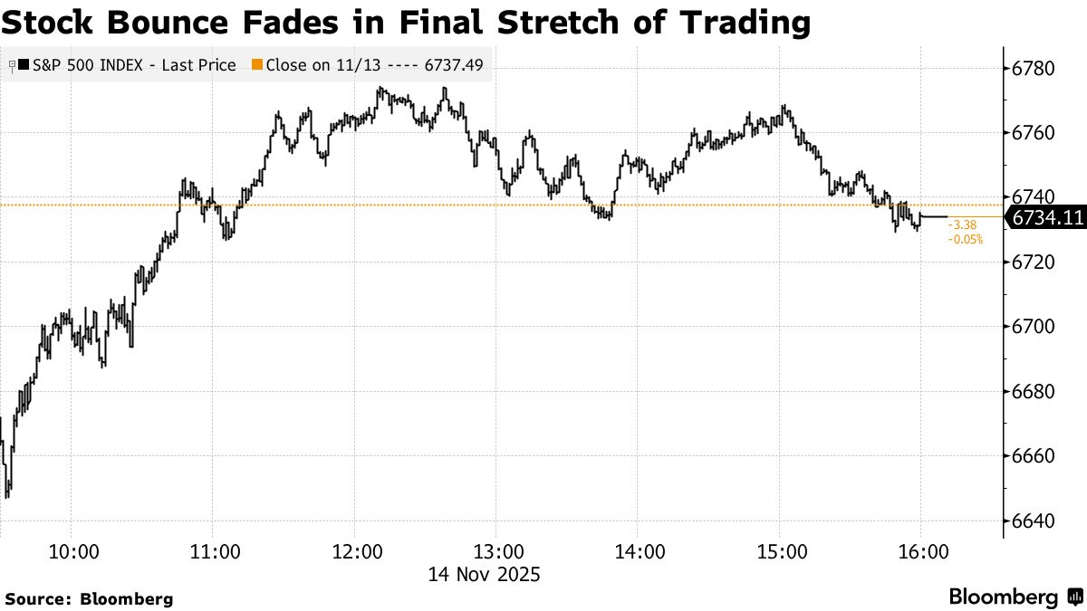S&P 500 Endeksi (Bloomberg News)
