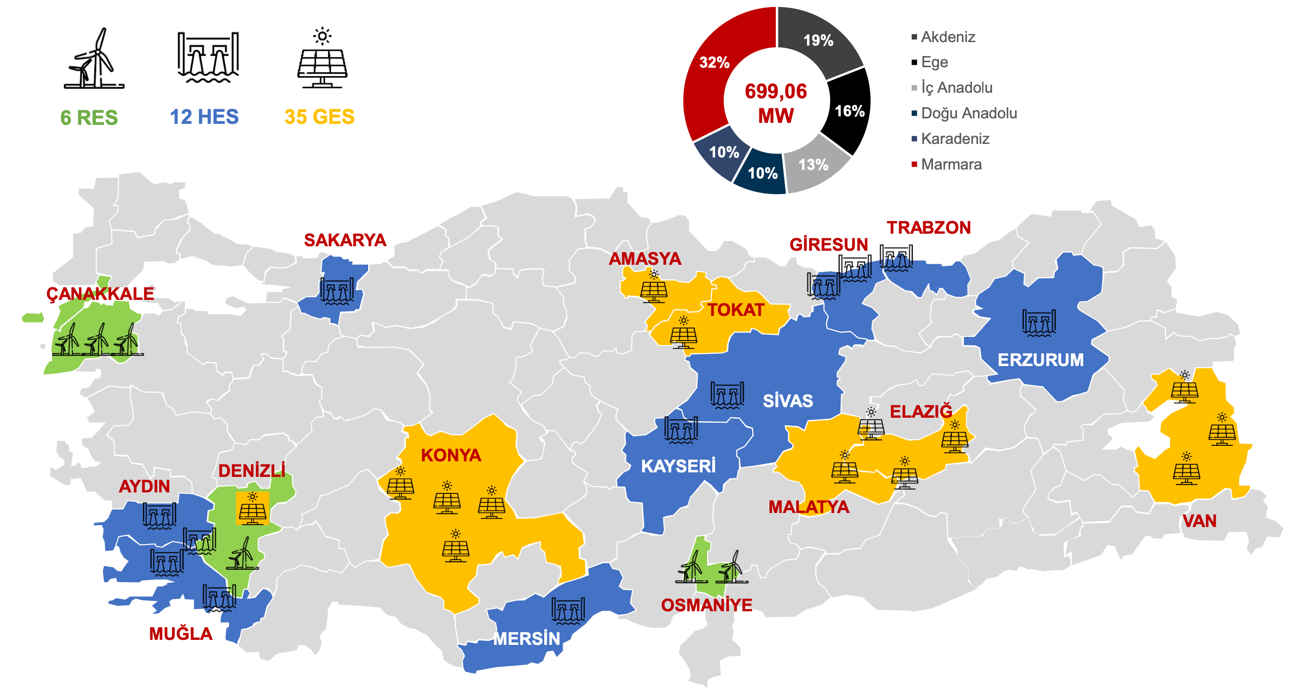 Kaynak: AKFYE Yatırımcı Sunumu