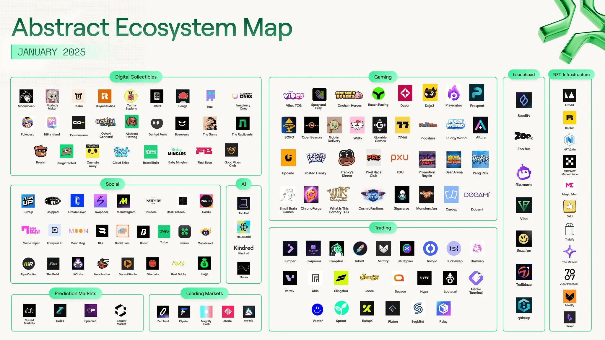 https://x.com/AbstractChain/status/1882206634300346630