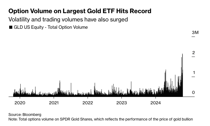 Opsiyon Sözleşmesi Hacmi (Bloomberg News)