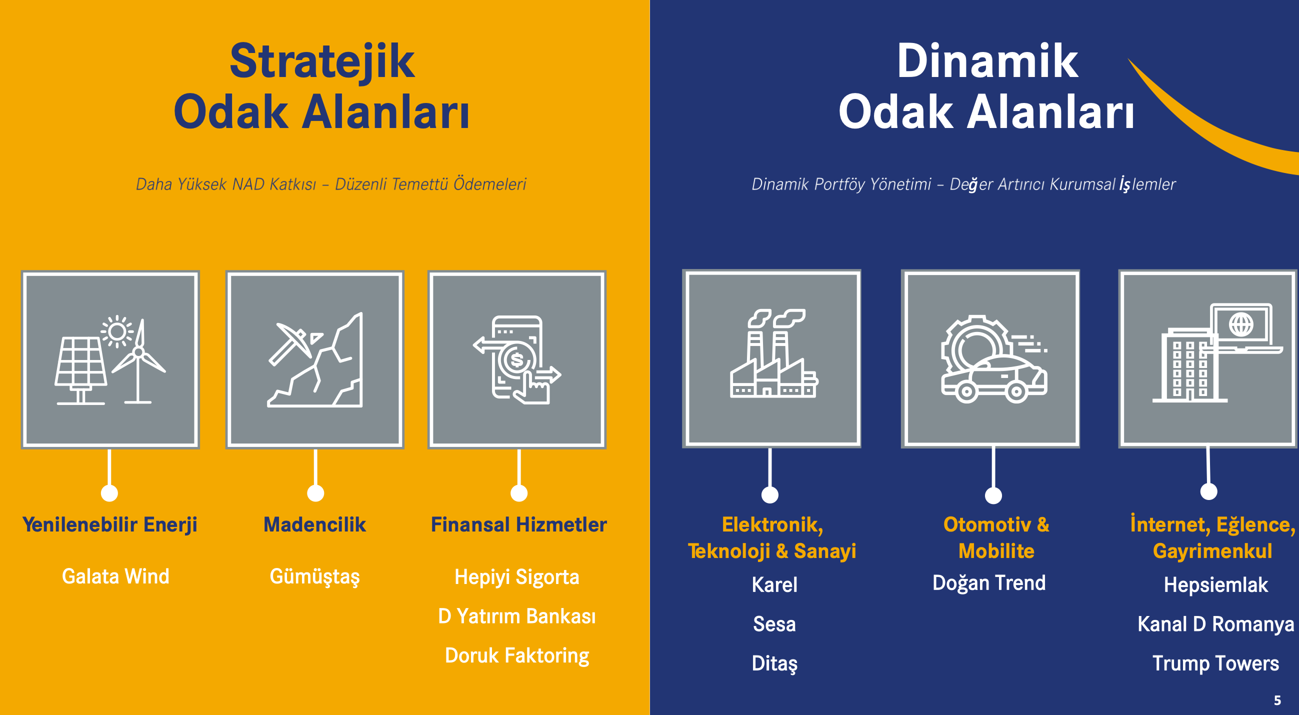 Kaynak: Doğan Holding Yatırımcı Sunumu