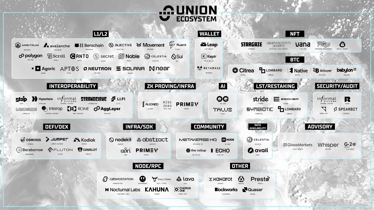 <a href="https://x.com/union_build/status/1886524136500932940">Union Ekosistemi</a>