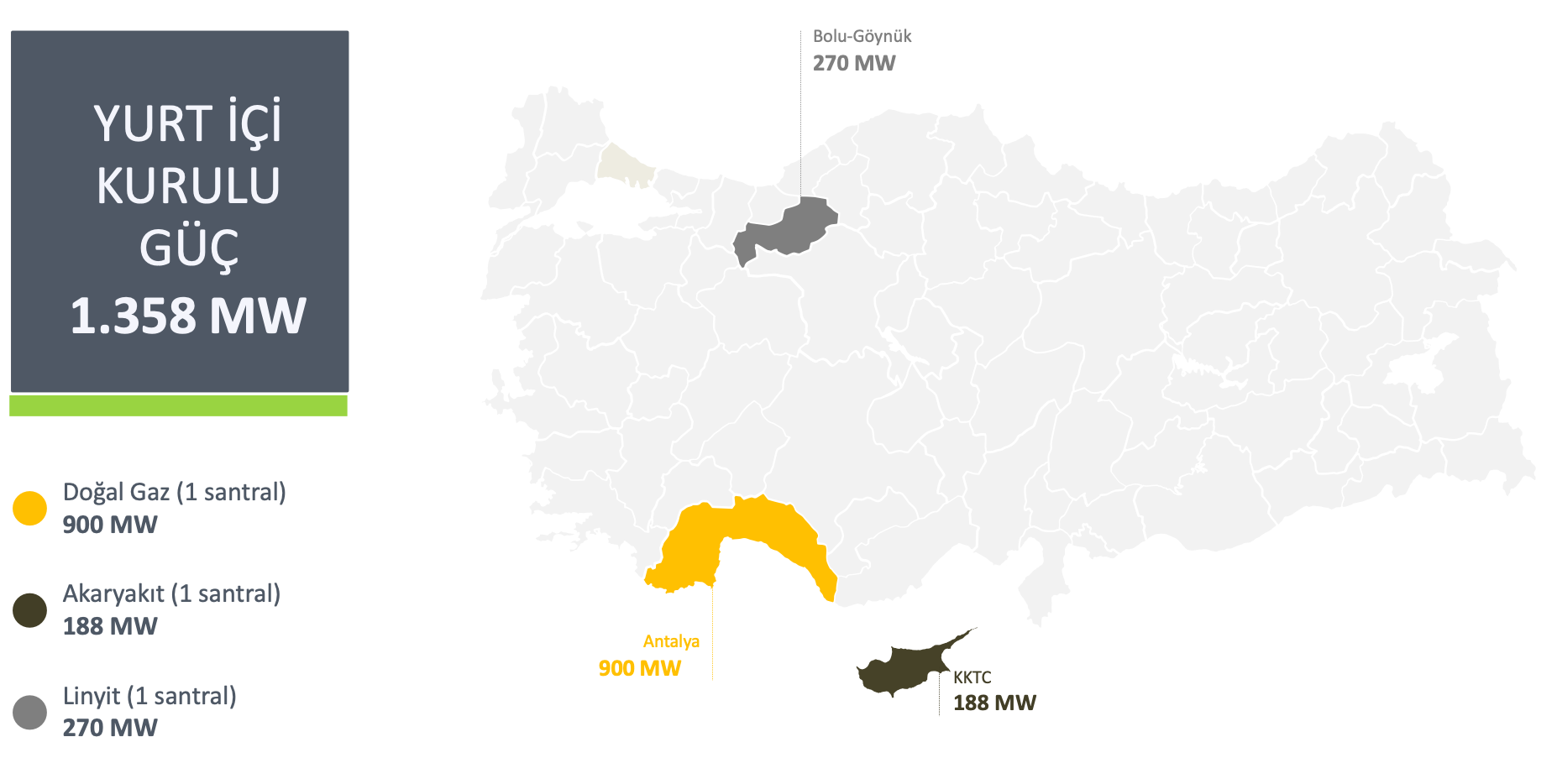Kaynak: AKSEN Yatırımcı Sunumu