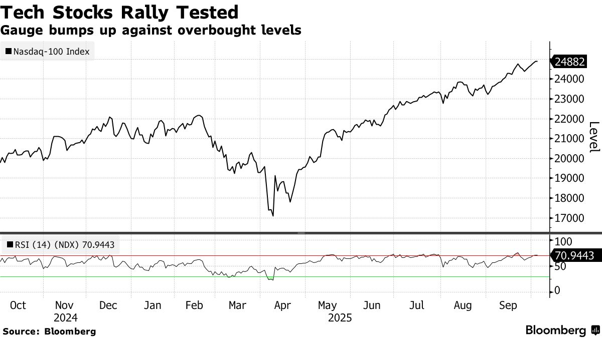 Nasdaq 100 Endeksi (Bloomberg News)