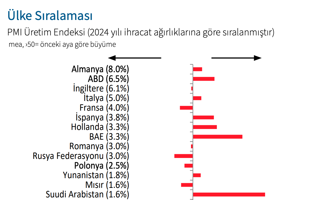 İhracat İklim Endeksi Ülke Sıralaması (İSO)