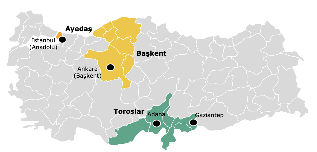 Kaynak: Enerjisa Yatırımcı Sunumu
